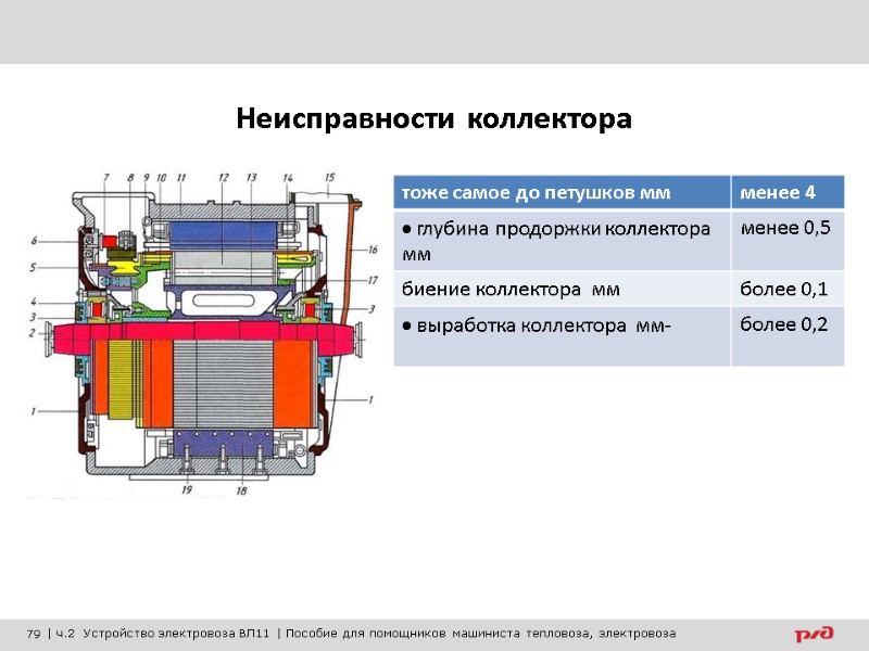 Неисправности коллектора